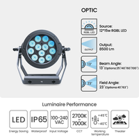 Projecteur PAR LED RGBL en aluminium L PAR12 12*20W IP65 8500Lm, angle de faisceau multiple, DMX512 RDM, pour événements extérieurs, scène, DJ