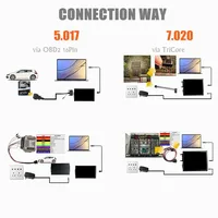 Herramienta de Programación de ECU OBD2 con Cable EU Red Kess V2 V5017 280/7020 225 con 1 Año de Garantía para Windows XP7810