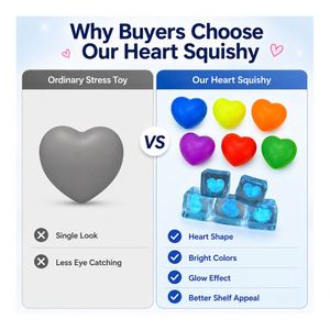 Wholesale Colorful Heart Squeeze Toy LED <b>Cube</b> Squishy Stress Ball <b>Glow</b> in Dark Fidget Sensory Kids Party Favors - Product Image 2