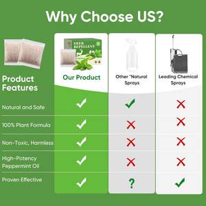 Sac <span class=keywords><strong>de</strong></span> protection contre les cerfs Dayoung pour moteur <span class=keywords><strong>de</strong></span> voiture, camping-car, tracteur, abri, naturel, non toxique et résistant aux intempéries - Product Image 2