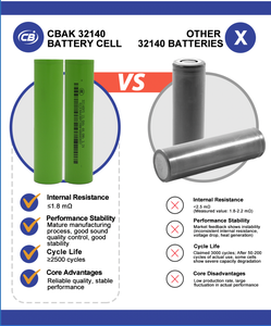 Cbak 3.2V 15000mAh hình trụ Li-ion 32140 <span class=keywords><strong>Lithium</strong></span> LiFePO4 Pin sạc di động CE/ROHS chứng nhận 2500 chu kỳ cuộc sống - Product Image 2