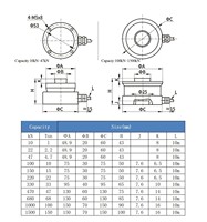 Capteur de pesage AS41C de type anneau de torsion (RTN) grande capacité, en forme de roue, avec une précision de 0,05 % pour machine d'essai de compression