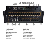 Console de mixage numérique professionnelle pour son live et studio