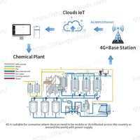 Transmetteur sans fil de pression et de température Clouds, sanitaire 316L, pour ligne de traitement du lait et des jus UHT