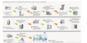 アーモンド用プロテインミルク生产ライン - Product Image 3