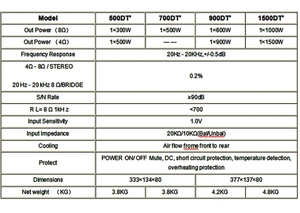 Módulo Amplificador de Potencia Digital de 1500W y 4 Ohmios con Logotipo Gratuito, Módulo Amplificador de Potencia Clase D de Frecuencia Completa para Subwoofer - Product Image 4