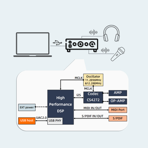 Pawpaw cs4272 hiệu suất cao Trọng lượng nhẹ USB <span class=keywords><strong>Bluetooth</strong></span> Module 192Hz tần số cho dễ dàng tích hợp clearvoice thông tin liên lạc - Product Image 1