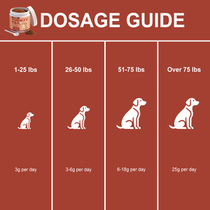 อาหารเสริมโภชนาการสำหรับสุนัข รสเบคอน ใช้ง่าย ดูแลสุขภาพข้อต่อ ผิวหนัง และขนของสัตว์เลี้ยงที่คุณรักทุกวัน - Product Image 5