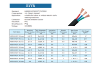 YJ OEM 2,5mm 1mm 2-adriges 3-adriges 3182Y flexibles flaches Multicore-RVVB-Kabel Stromkabel
