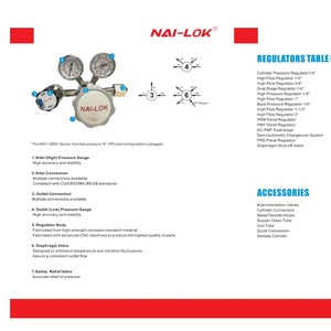 Regulador de Cilindro NAILOK NR11 SS316, 3500 PSI, Conector de Cilindro de <span class=keywords><strong>1</strong></span>/<span class=keywords><strong>4</strong></span>" FNPT para Sistemas de Instrumentación y Control de Gas - Product Image 1