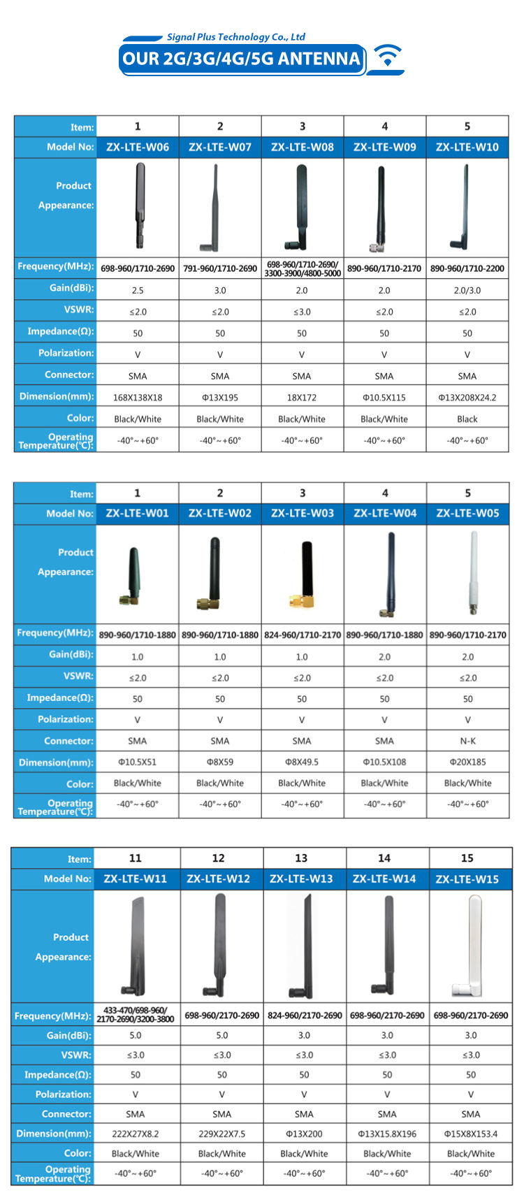 Signal Plus 4G Omni-Directional Dual-Band 433/868MHz Rubber Duck GSM/WiFi  Antenna for Mobile & Landline| Alibaba.com