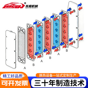 เครื่องแลกเปลี่ยนความร้อนแบบแผ่น Zhaosheng 2 ระบบไฮบริด อุปกรณ์ทำความเย็นอุตสาหกรรมสำหรับเครื่องอัดอากาศ - Product Image 3