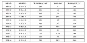 <strong>Elevator</strong> <strong>balance</strong> <strong>compensating</strong> <strong>chain</strong> parts Xiying original. brand new t/t. paypal. western union.money gram - Product Image 2