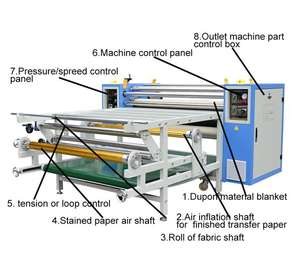 Máquina de sublimación de rodillos de cama plana con pantalla digital y calentamiento por aceite Yunqingtech Mini - Product Image 5