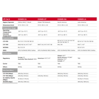 Modul 4G EG06 LTE-A EG060V-EA EG12EAPA-512-SGAS Penerima GNSS Tersedia EG06-E EG06-AUTL