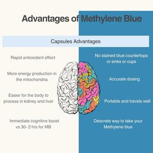 Groothandel Custom Private Label Brain <span class=keywords><strong>Health</strong></span> Methyleneblue Gummies Supplement Ondersteuning Brain <span class=keywords><strong>Memory</strong></span> Focus My-Blue Supplement Gummy - Product Image 5