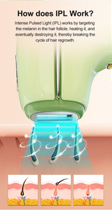 2024 IPL Laser tóc loại bỏ thiết bị năng lượng cao da ICE làm mát đóng băng điểm lazer Máy cạo lông ở nhà cho phụ nữ và nam giới Lip khuôn mặt - Product Image 2