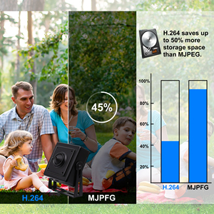 Webcam Micro USB ELP 2MP Full HD 1080P à faible luminosité, objectif 3,7 mm, capteur IMX323, compression H.264 pour l'enregistrement vidéo - Product Image 4