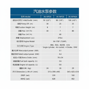 ปั๊มน้ำน้ำมันเบนซิน Innovoo ขนาด 4 นิ้ว แรงดันสูง สำหรับใช้ในครัวเรือนและเกษตรกรรม  ถังน้ำมัน 3.6 ลิตร พร้อมใช้งานสำหรับระบบชลประทานในฟาร์ม - Product Image 1