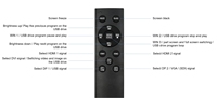 Processore Video LED HUIDU VP410, Controller per Video Wall 4K, Display Digitale per Poster, Grafica Animata per Eventi Interni ed Esterni