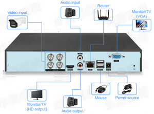 Bốn kênh Bullet DVR Camera đầy đủ màu sắc tầm nhìn ban đêm cố định tập trung 5MP hai chiều âm thanh - Product Image 5