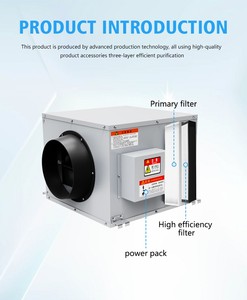 Hệ thống thông gió hồi nhiệt ERV, hệ thống thông gió hồi nhiệt MVHR, hệ thống thông gió hồi nhiệt HRV cho giải pháp HVAC tòa nhà - Product Image 3