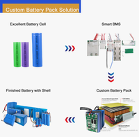 Batterie Li-Ion SUNKING 7.4V 1500mAh 2S 18650 pour Appareil Médical Portable, Pistolet de Massage, avec Protection BMS PCB Intelligente, 500 Cycles, OEM ODM