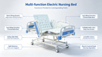 Lit médicalisé pour centre de réadaptation à trois fonctions, en acier au carbone laminé à froid, réglable en hauteur, pour soins infirmiers en milieu hospitalier