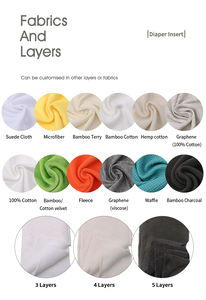 EASYMOM Inserto de Pañal de Tela Suave y Sediento Absorbente de Microfibra, Almohadilla de 3 Capas para Mantenerse Secado - Product Image 5