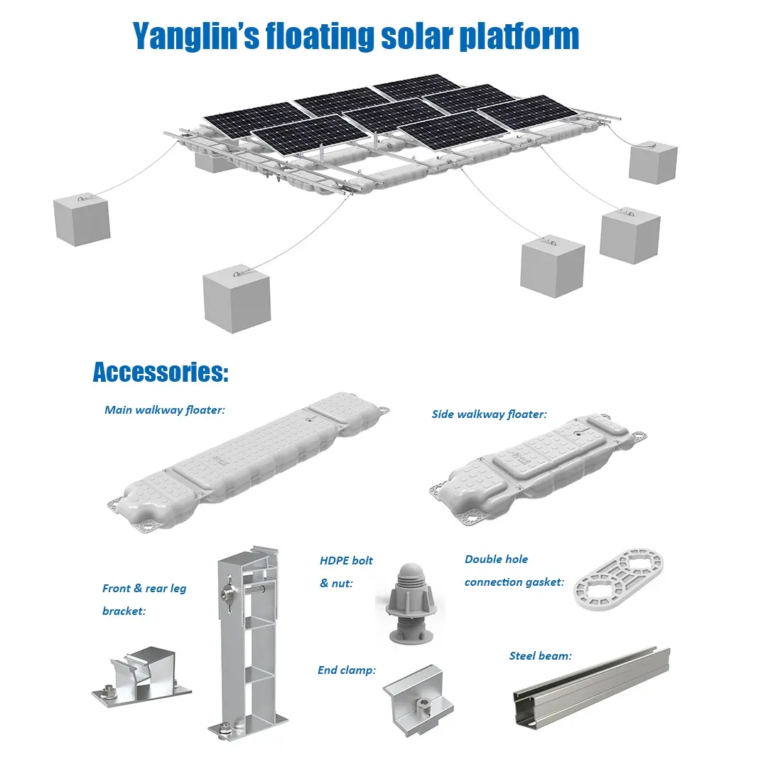 Solar panel Float Montage Solar schwimmender Ponton