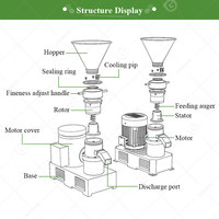 Machine multifonctionnelle de fabrication de pâte de sésame et de tahini en acier inoxydable avec broyeur colloïdal ultra-fin pour huile de viande