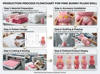 Grossiste : Jouets en peluche de dessins animés, jouets en peluche d'animaux personnalisés, poupées personnalisées, jouets en peluche sur mesure