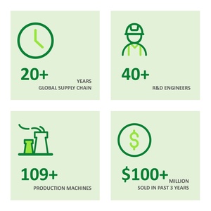 Modernes Stahlstruktur-Fertiggebäude für Industrielle und Kommerzielle Nutzung Leichtbau-Werkstatt Apartment <span class=keywords><strong>CE</strong></span>-Zertifiziert 50-70 Jahre - Product Image 6