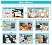 Ours en peluche personnalisé multicolore, petite quantité, corps en coton rembourré avec rembourrage en PP, t-shirt, pull scolaire, logo gravé