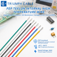 Câble électrique UL1332 UL1333 300V FEP, fil isolé 12AWG 24AWG, résistant aux hautes températures, pour chauffage