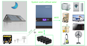 Vmaxpower 3Kw híbrido aire acondicionado inversor Solar cargador la red sistema Solar de onda pura de 24v Dc A inversor - Product Image 4