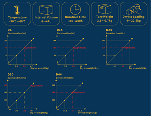 Hộp giữ lạnh vận chuyển vắc xin y tế NERA 44L VIP+EPP+PP thân thiện với môi trường, bền, có thể tái sử dụng, có lớp bảo vệ và cách nhiệt - Product Image 3