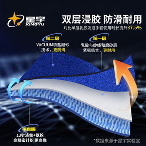 Gants de sécurité Xingyu A398 en caoutchouc naturel antidérapants et résistants aux déchirures pour travaux de construction - Product Image 3
