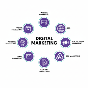 Soluciones de marketing digital profesional para impulsar el sitio web de muebles para el hogar - Product Image 1