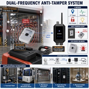 Manufacturer 125KHz 2.4GHz Dual-Frequency RFID <b>Tag</b> 4-Mode Anti-Tamper Heartbeat 100m IP65 100Km/h for Asset Personnel Tracking - Product Image 2