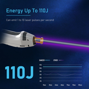Máquina de Depilación Láser de <span class=keywords><strong>Alejandrita</strong></span> de Doble Longitud de Onda para Bailarines, 755nm 1064nm, Alta Potencia con Tecnología Q-Switched, Gran Venta - Product Image 5