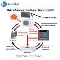 ZOOMAR SOLAR Mini Split 9000BTU 1HP Type de tuyau de vide de climatiseur solaire hybride