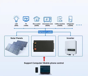 Soporte de Pared Universal Apilable para Inversor Solar Híbrido y Módulos de Almacenamiento de Baterías LiFePO4 (48V) - Product Image 4