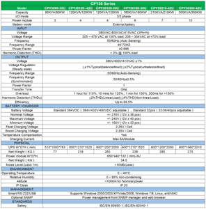 深センCPSY <span class=keywords><strong>UPS</strong></span>モジュラーシリーズ30kVA/30kW * 10個CPY300-42Uダブル<span class=keywords><strong>DSP</strong></span>コントローラを採用 - Product Image 3