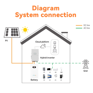 ระบบพลังงานแสงอาทิตย์แบบออฟกริดครบชุด 5kW 10kW 20kW 30kW พร้อมแผงโซลาร์เซลล์ ชุดแบตเตอรี่ไฮบริด สำหรับใช้ในบ้าน รุ่น VESOL-HYB-Series VESOL-HYB-S - Product Image 6