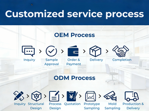 Aluminium kunststof speciale kweek- en wedstrijduivenpootring met lasergravure op maat - Product Image 4