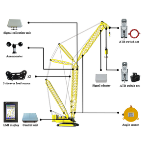 टच स्क्रीन फुली सेंसर के साथ JL-5000 सुरक्षित लोड पल संकेतक के साथ क्रॉलर क्रेन के लिए पवन गति का पता - Product Image 3