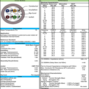 Nhà Máy Giá Số Lượng Lớn 305M Đồng Xoắn <span class=keywords><strong>UTP</strong></span> Cáp Bất Riser <span class=keywords><strong>Cat5e</strong></span> Cmr Hội Đồng Cat6 Cách Điện Trần Dây Dẫn Bằng Đồng - Product Image 3