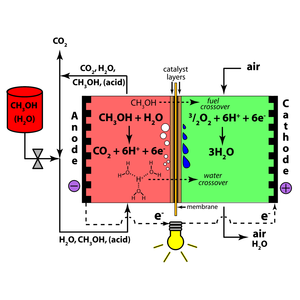 Célula de combustible de coche de 10W al por mayor, célula de combustible de metanol directa de alta fiabilidad, Solar para minería - Product Image 2
