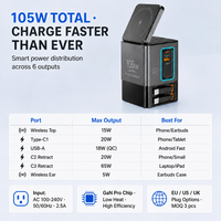 Chargeur de bureau multi-ports à charge rapide 105W GaN à double rétraction, chargeur sans fil magnétique 2-en-1, port USB-C 65W, prise universelle